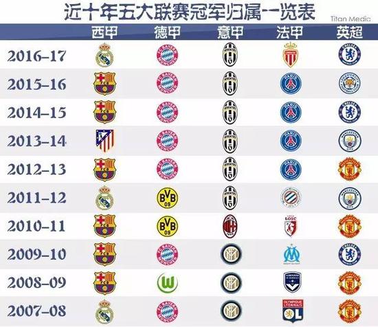 国足一天两